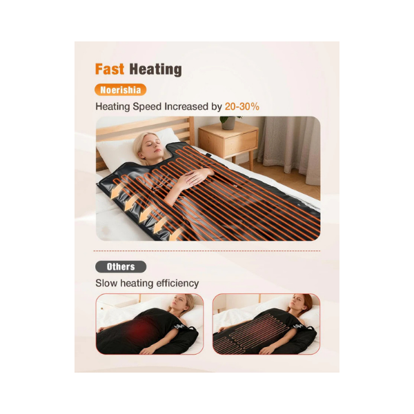 Noerishia Infrared Sauna Blanket with Remote Control & Carry Bag