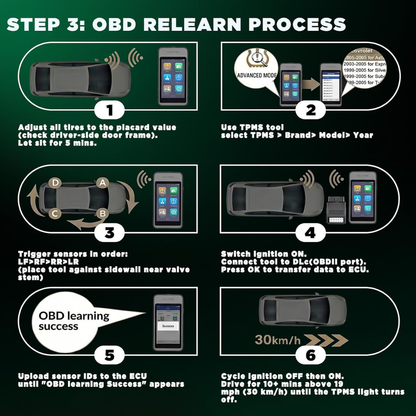 DMYQWL Preprogrammed GM 315MHz TPMS Sensors – Four-Piece Set