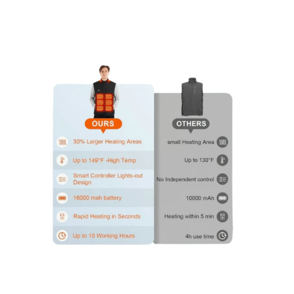 Moteoza Men's Heated Vest – Large, Dual Zone Carbon Fiber Warmth