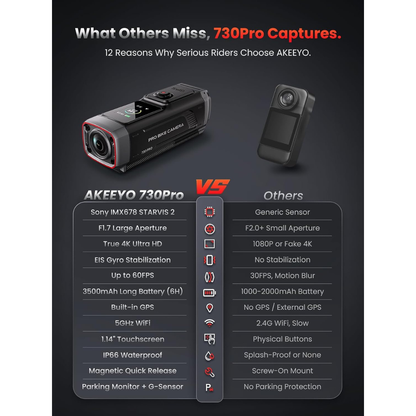 AKEEYO 730Pro 4K Motorcycle Dash Cam Sony IMX678 GPS 64GB Card