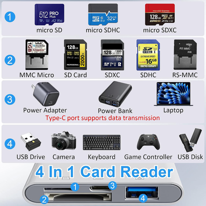 4-in-1 SD Card Reader for iPhone iPad Mac USB-C Lightning USB-A Adapter
