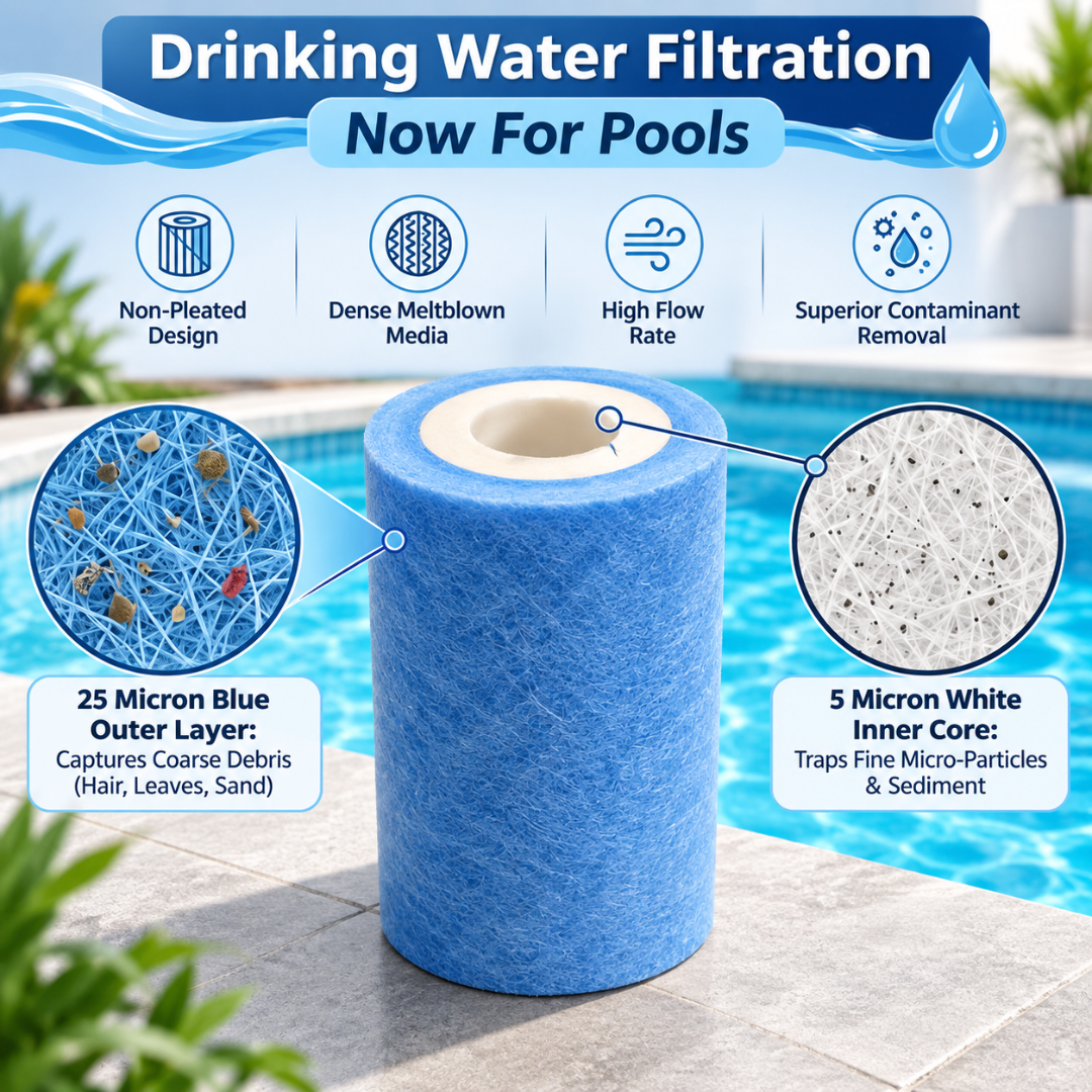 Pool Health Group PA56L/C2030 Pool Filter Cartridges 4-Pack – Hayward-Compatible