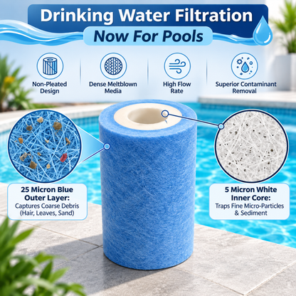 Pool Health Group PA56L/C2030 Pool Filter Cartridges 4-Pack – Hayward-Compatible