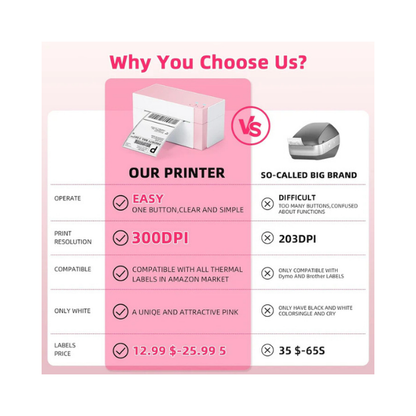 Omezizy WiFi Shipping Label Printer 4x6 – 300DPI Wireless Thermal Printer