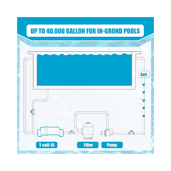 T-15 Salt Cell – Compatible with Hayward T-15-SWP Salt Cell, Replacement for Inground Pools Up to 40,000 Gallons, Upgraded Durable Titanium Plate