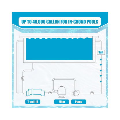 T-15 Salt Cell – Compatible with Hayward T-15-SWP Salt Cell, Replacement for Inground Pools Up to 40,000 Gallons, Upgraded Durable Titanium Plate