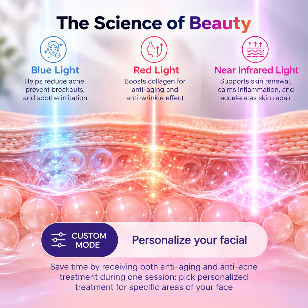LUSTRE ClearSkin Renew Pro LED Face Mask, Red Blue & Near-Infrared Light