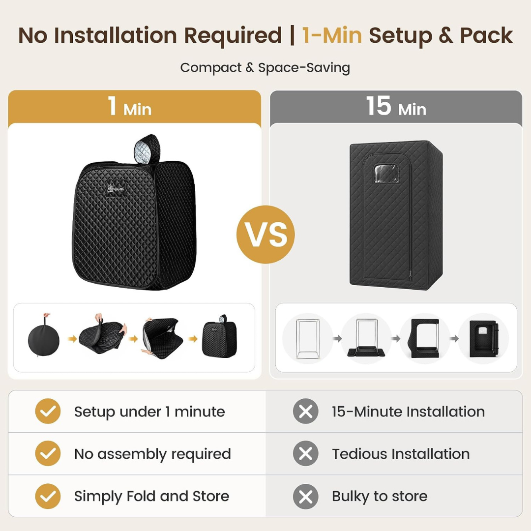 MUTAMA 2L Portable Steam Sauna Tent – 1200W with Remote and Folding Chair