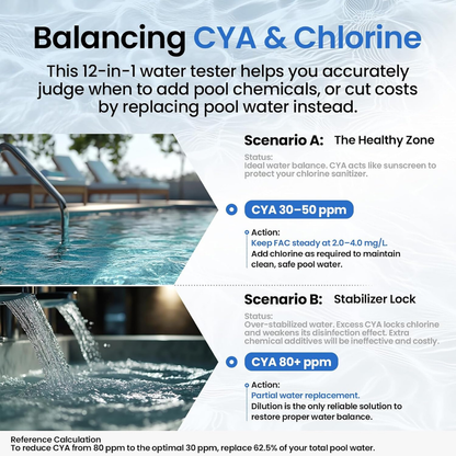 VISPECT 12-in-1 Digital Pool Water Tester with AI Salt & Chlorine Analysis