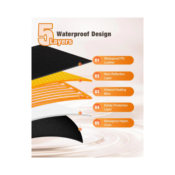 Noerishia Infrared Sauna Blanket with Remote Control & Carry Bag