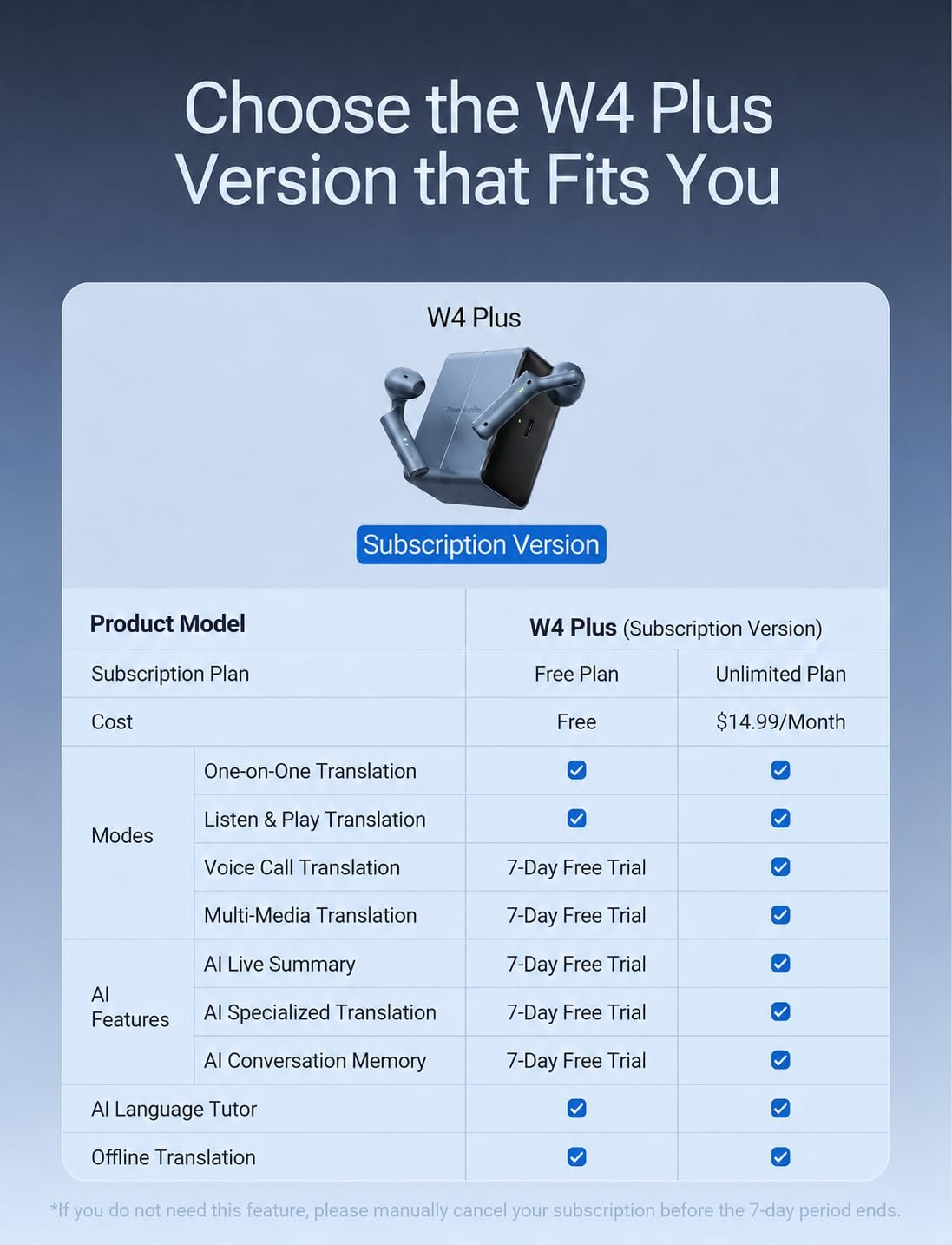 Timekettle W4 Plus AI Translation Earbuds – Phone, Video & Travel