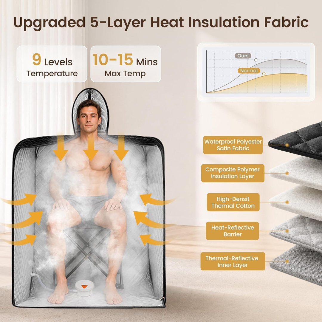 MUTAMA 2L Portable Steam Sauna Tent – 1200W with Remote and Folding Chair