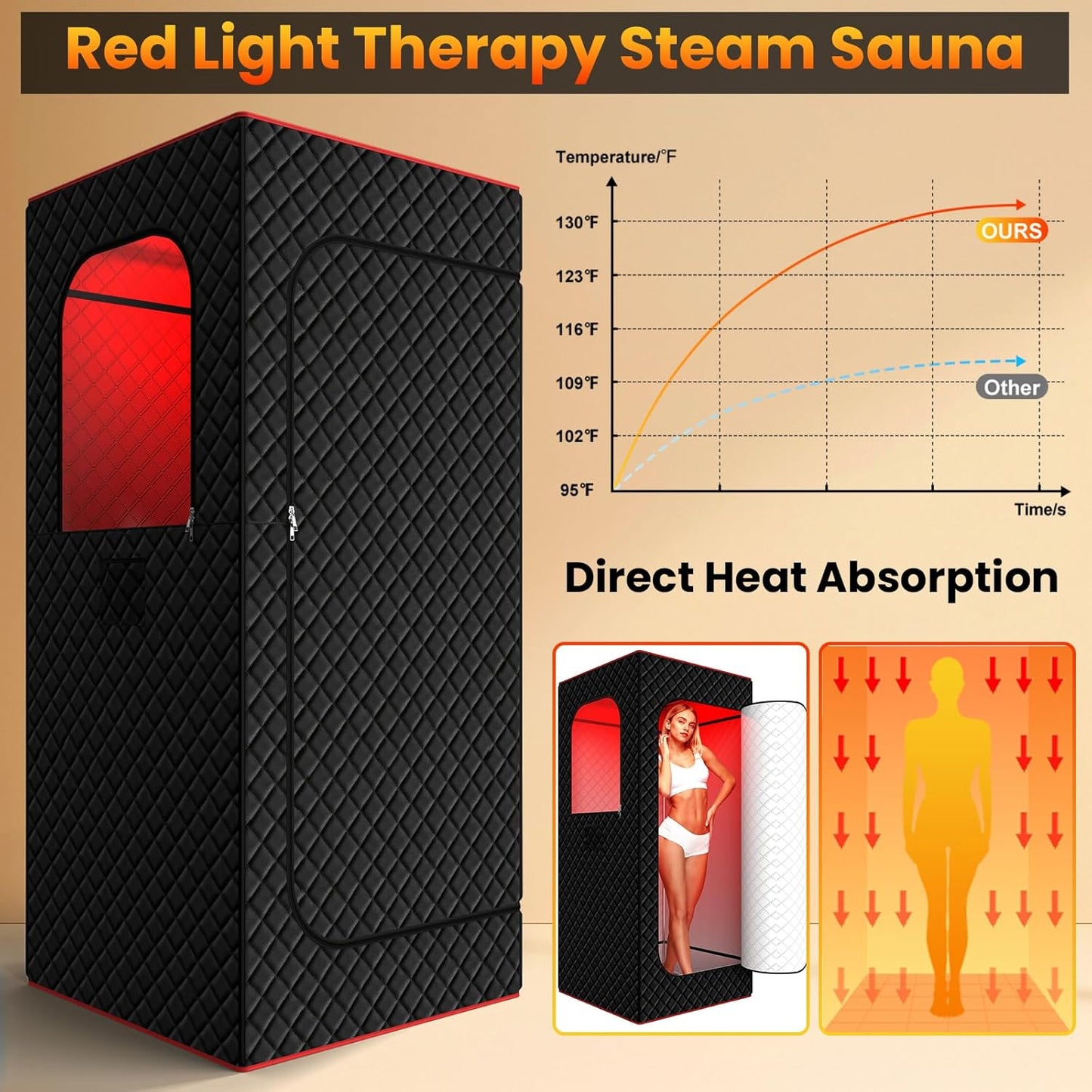 iTHERAU Infrared Steam Sauna Box with 660nm Red Light Therapy XL