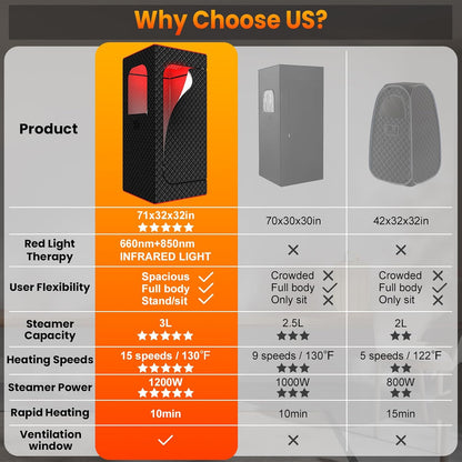 iTHERAU Infrared Steam Sauna Box with 660nm Red Light Therapy XL