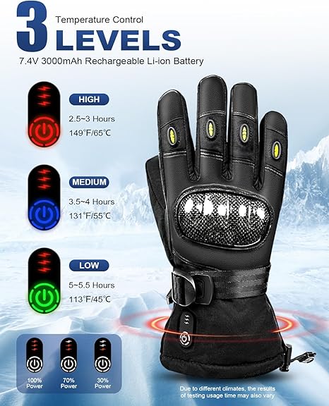 SEASAND Heated Gloves for Men & Women, Rechargeable for Winter Sports