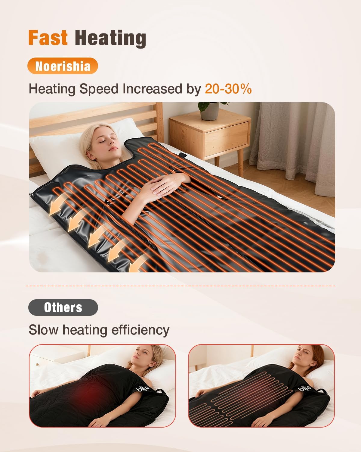 Noerishia Infrared Sauna Blanket with Remote Control & Carry Bag