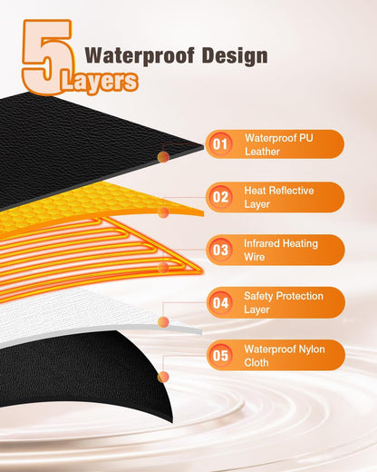 Noerishia Infrared Sauna Blanket with Remote Control & Carry Bag