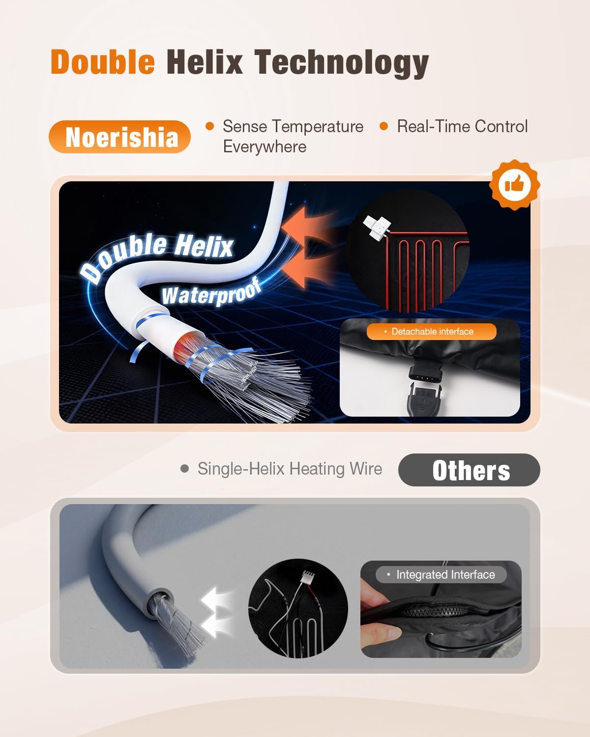 Noerishia Infrared Sauna Blanket with Remote Control & Carry Bag