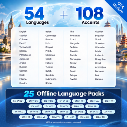 Timekettle LiveTalk AI Translation Earbuds, 54 Languages, Open-Ear