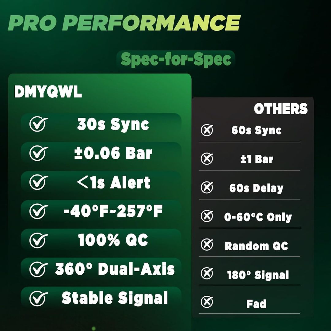 DMYQWL Preprogrammed GM 315MHz TPMS Sensors – Four-Piece Set