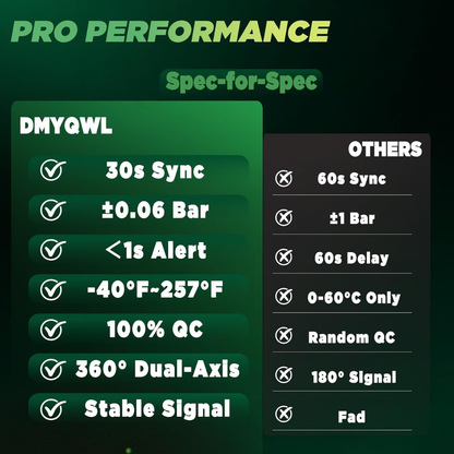DMYQWL Preprogrammed GM 315MHz TPMS Sensors – Four-Piece Set