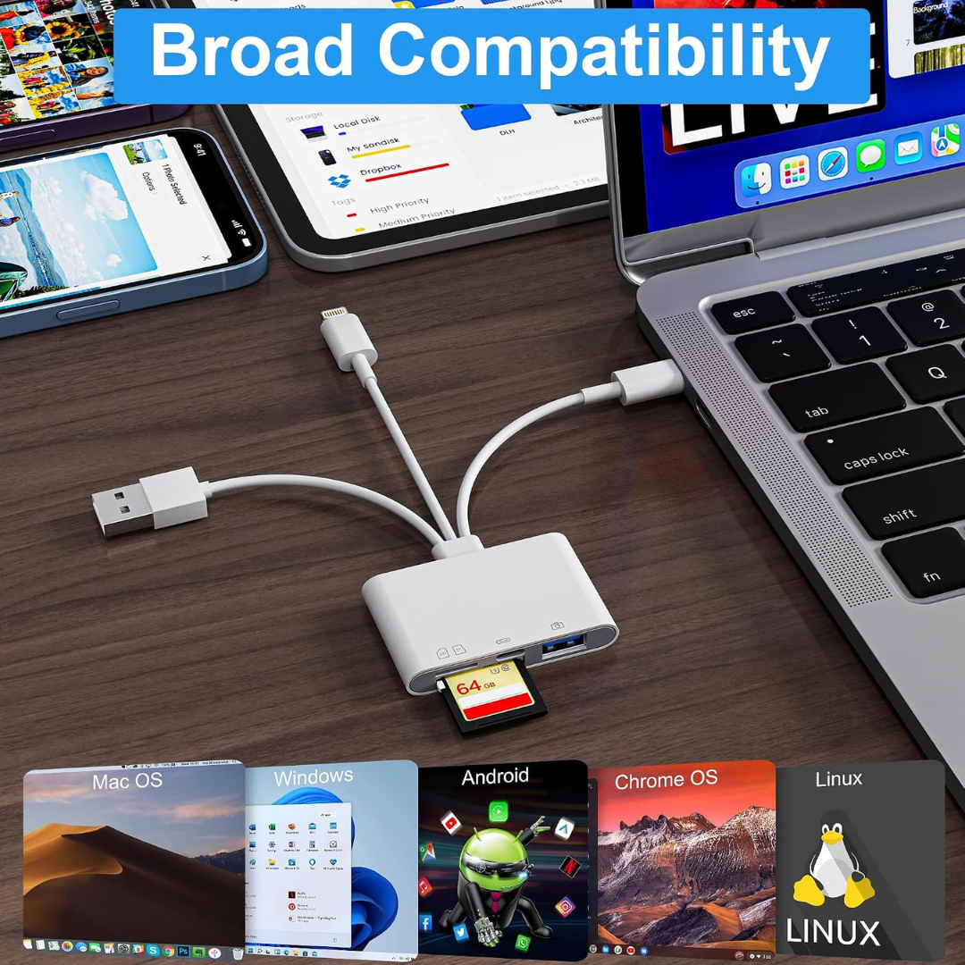 4-in-1 SD Card Reader for iPhone iPad Mac USB-C Lightning USB-A Adapter