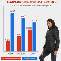 NBtoUS Women's Heated Jacket & 2 Power Banks - Warm, Fashionable, and Versatile