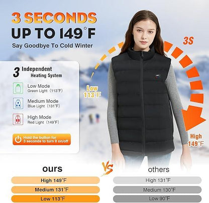 CaiQiXuan Heated Vest with 10000mAh Battery - 8 Heating Zones for Men & Women - Logan's Toy Chest