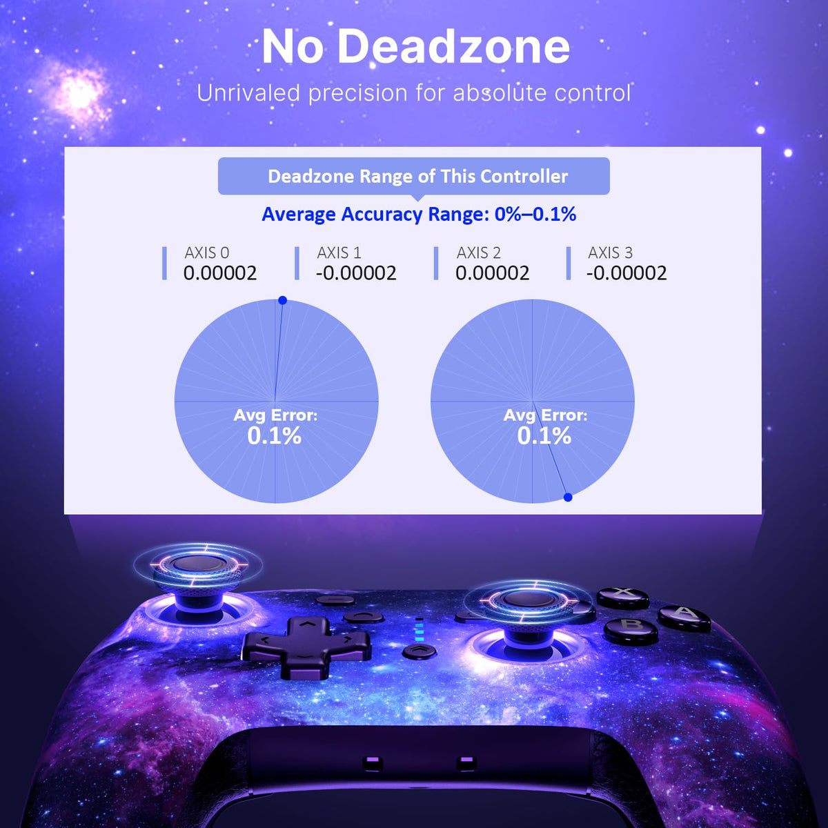 NexiGo NS32 wireless controller feature view